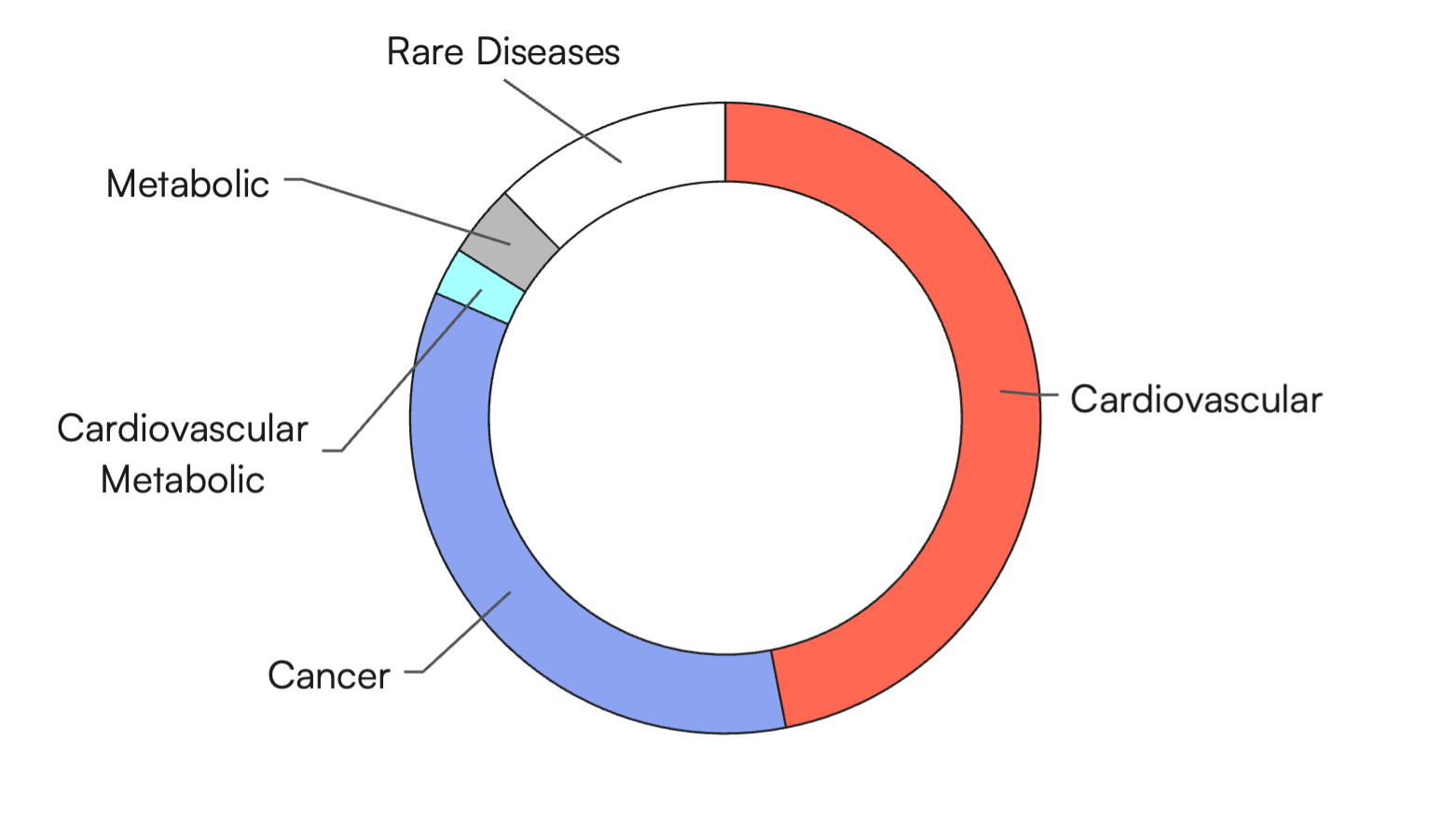 Diagram illustrating components of the Sequins WGS Clinical Control Set v1.0 for whole-genome sequencing quality control.