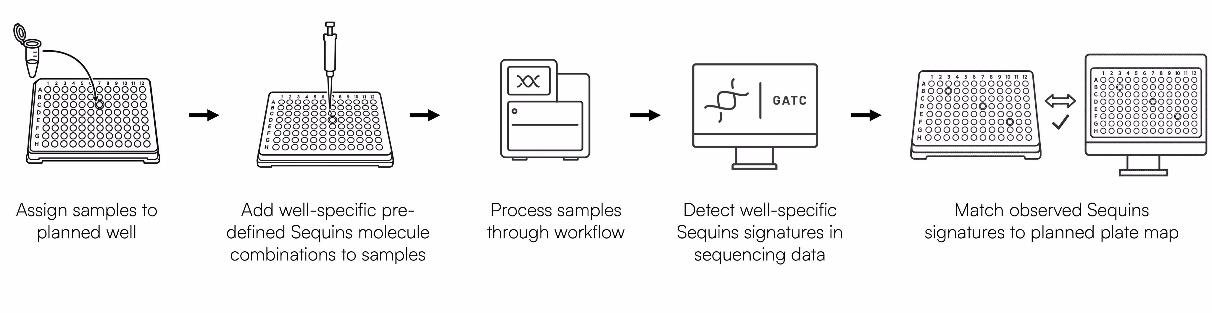 Sample Tracking Control Set